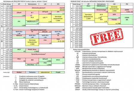 Grafika przedstawia przykładowy plan zajęć na poszczególnych specjalnościach. Piątek nie zawiera żadnych zajęć, umieszczono na nim napis "FREE" stylizowany na przybitą pieczątkę.